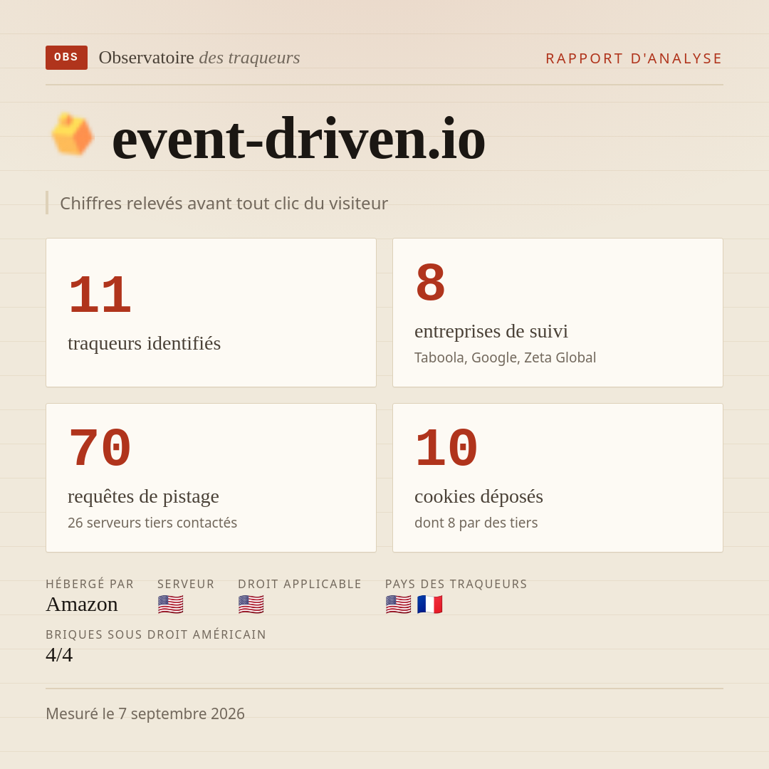 event-driven.io : 11 traqueurs identifiés, 8 entreprises de suivi, 70 requêtes de pistage. Chiffres relevés avant tout clic du visiteur.