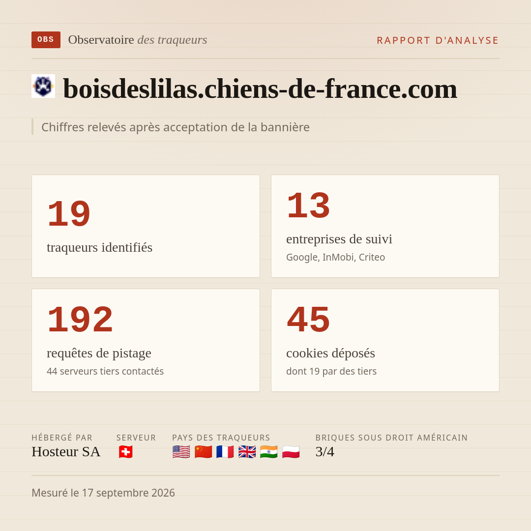 boisdeslilas.chiens-de-france.com : 19 traqueurs identifiés, 13 entreprises de suivi, 192 requêtes de pistage. Chiffres relevés après acceptation de la bannière.