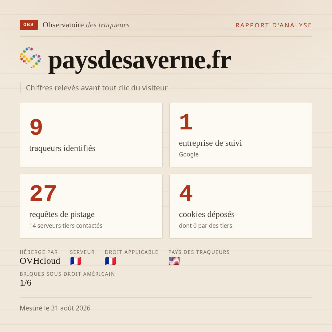 paysdesaverne.fr : 9 traqueurs identifiés, 1 entreprise de suivi, 27 requêtes de pistage. Chiffres relevés avant tout clic du visiteur.