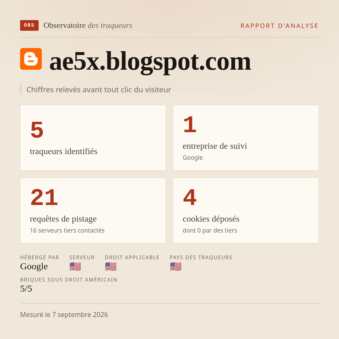ae5x.blogspot.com : 5 traqueurs identifiés, 1 entreprise de suivi, 21 requêtes de pistage. Chiffres relevés avant tout clic du visiteur.