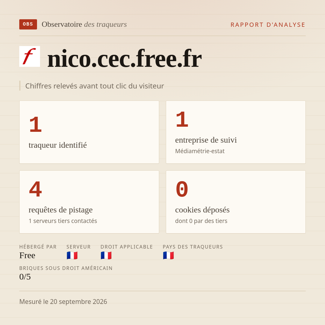 nico.cec.free.fr : 1 traqueur identifié, 1 entreprise de suivi, 4 requêtes de pistage. Chiffres relevés avant tout clic du visiteur.