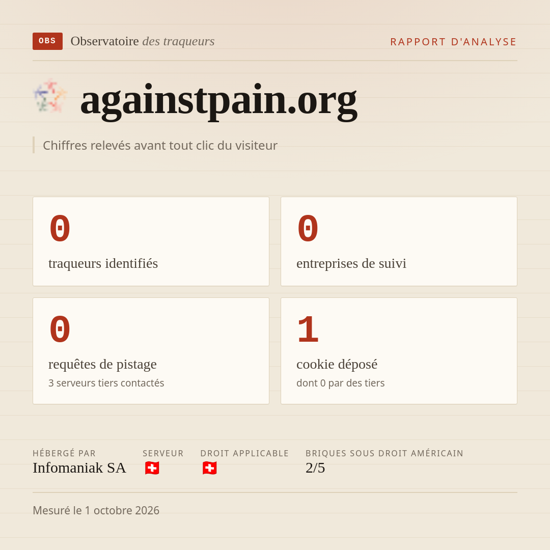 againstpain.org : 0 traqueurs identifiés, 0 entreprises de suivi, 0 requêtes de pistage. Chiffres relevés avant tout clic du visiteur.