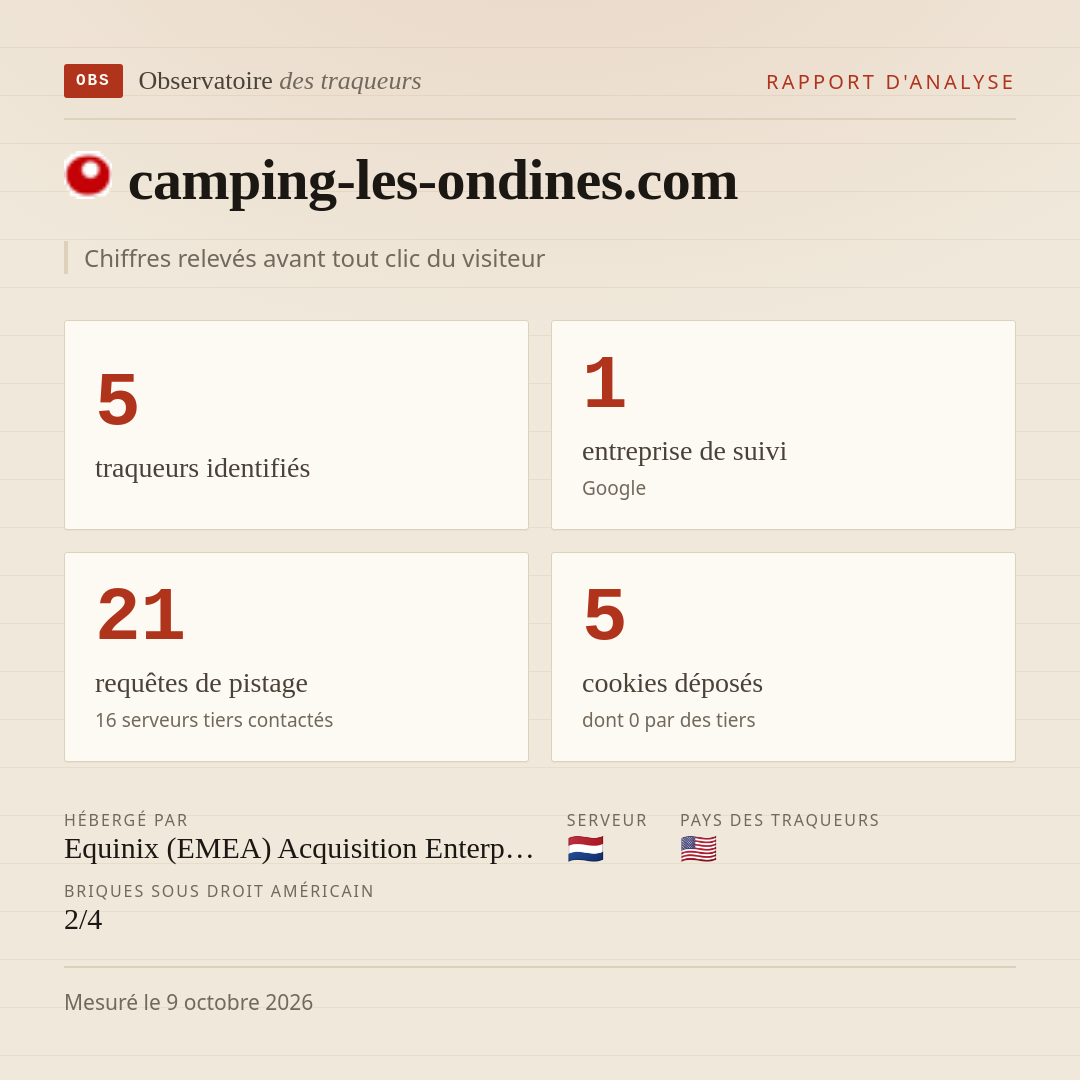 camping-les-ondines.com : 5 traqueurs identifiés, 1 entreprise de suivi, 21 requêtes de pistage. Chiffres relevés avant tout clic du visiteur.