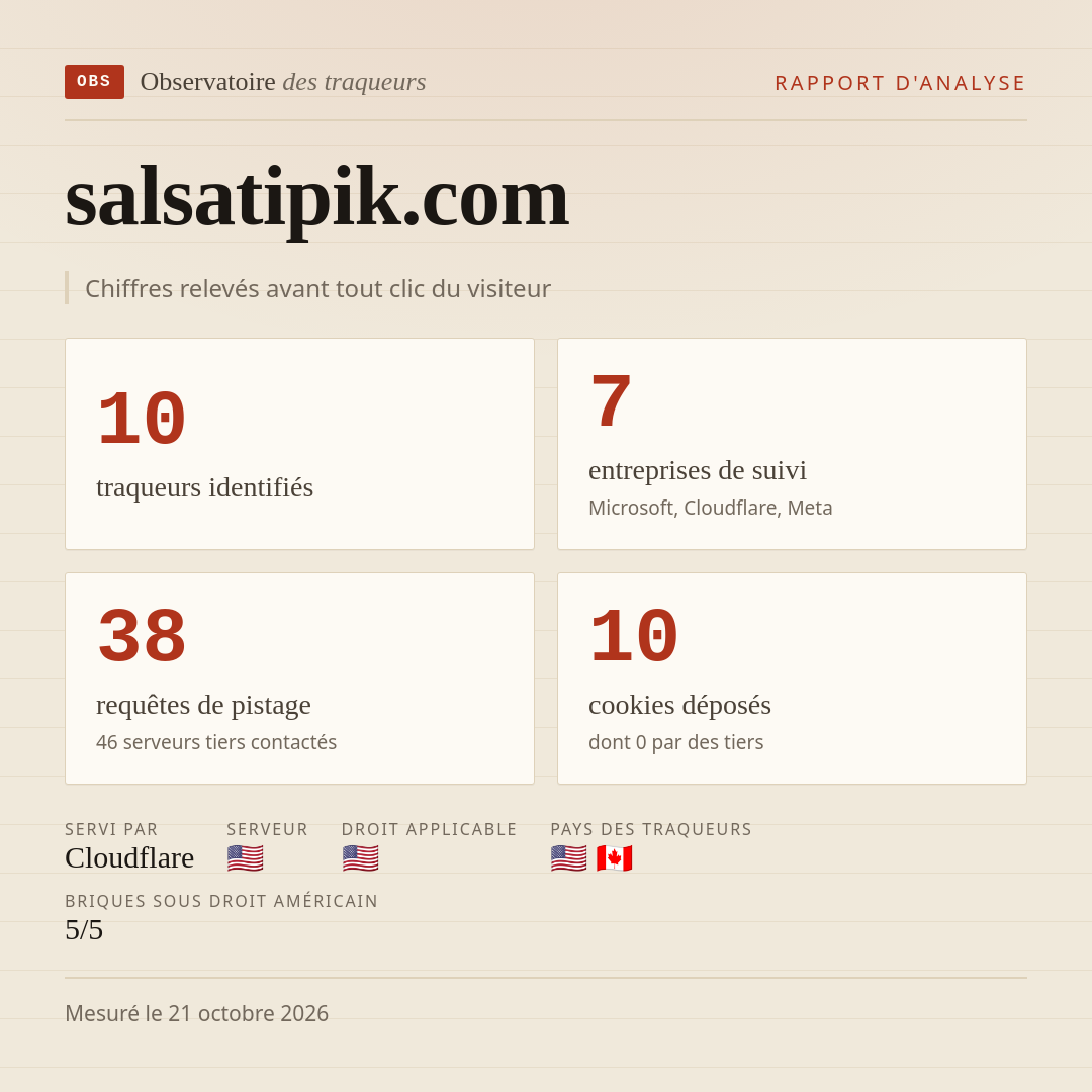 salsatipik.com : 10 traqueurs identifiés, 7 entreprises de suivi, 38 requêtes de pistage. Chiffres relevés avant tout clic du visiteur.