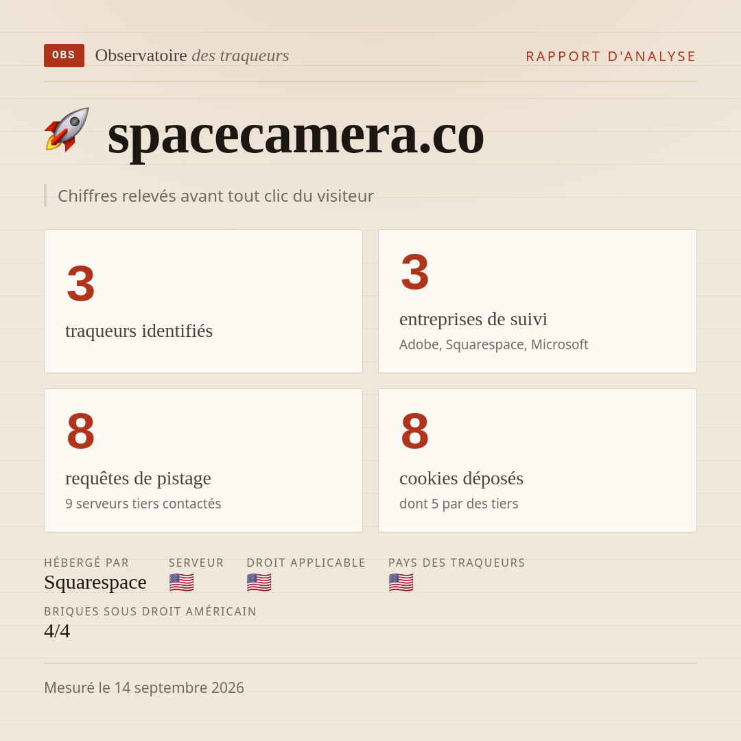 spacecamera.co : 3 traqueurs identifiés, 3 entreprises de suivi, 8 requêtes de pistage. Chiffres relevés avant tout clic du visiteur.