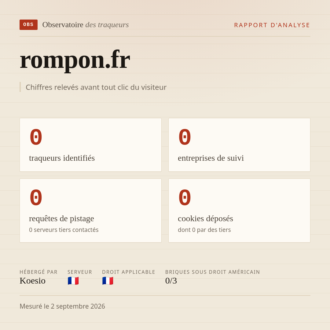 rompon.fr : 0 traqueurs identifiés, 0 entreprises de suivi, 0 requêtes de pistage. Chiffres relevés avant tout clic du visiteur.