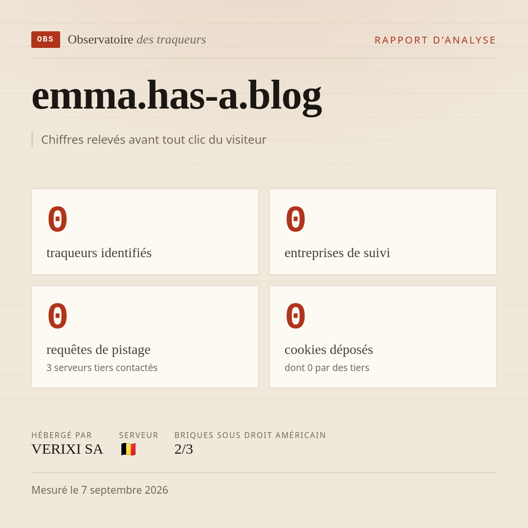 emma.has-a.blog : 0 traqueurs identifiés, 0 entreprises de suivi, 0 requêtes de pistage. Chiffres relevés avant tout clic du visiteur.