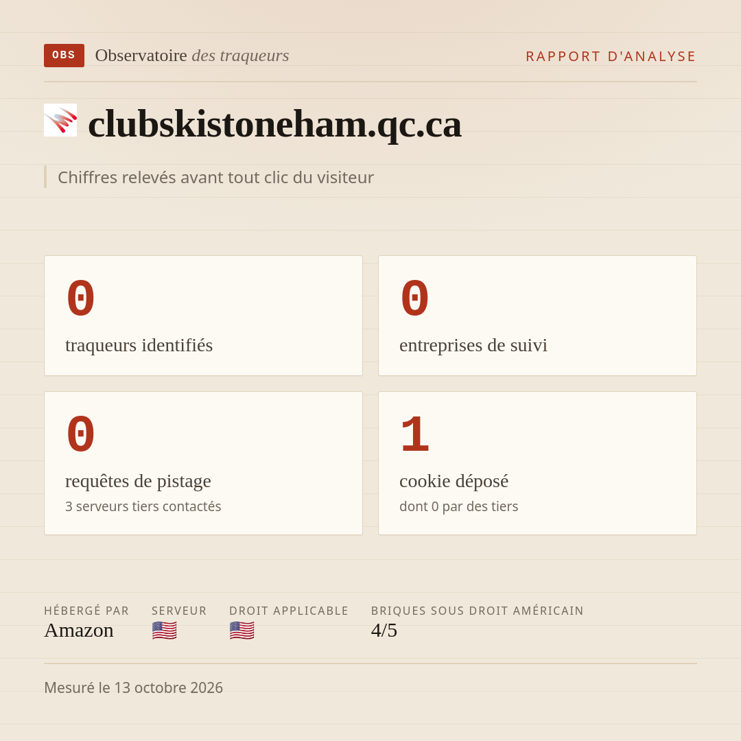 clubskistoneham.qc.ca : 0 traqueurs identifiés, 0 entreprises de suivi, 0 requêtes de pistage. Chiffres relevés avant tout clic du visiteur.