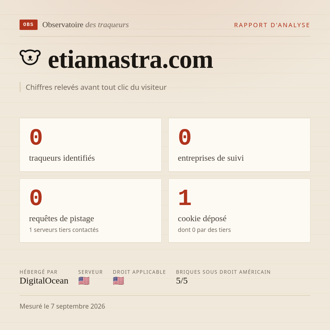 etiamastra.com : 0 traqueurs identifiés, 0 entreprises de suivi, 0 requêtes de pistage. Chiffres relevés avant tout clic du visiteur.
