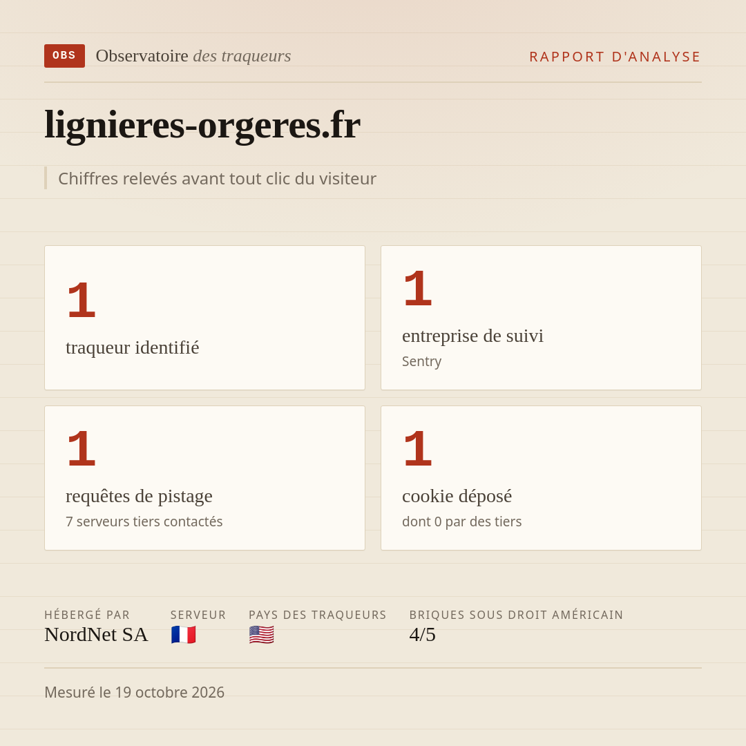 lignieres-orgeres.fr : 1 traqueur identifié, 1 entreprise de suivi, 1 requêtes de pistage. Chiffres relevés avant tout clic du visiteur.