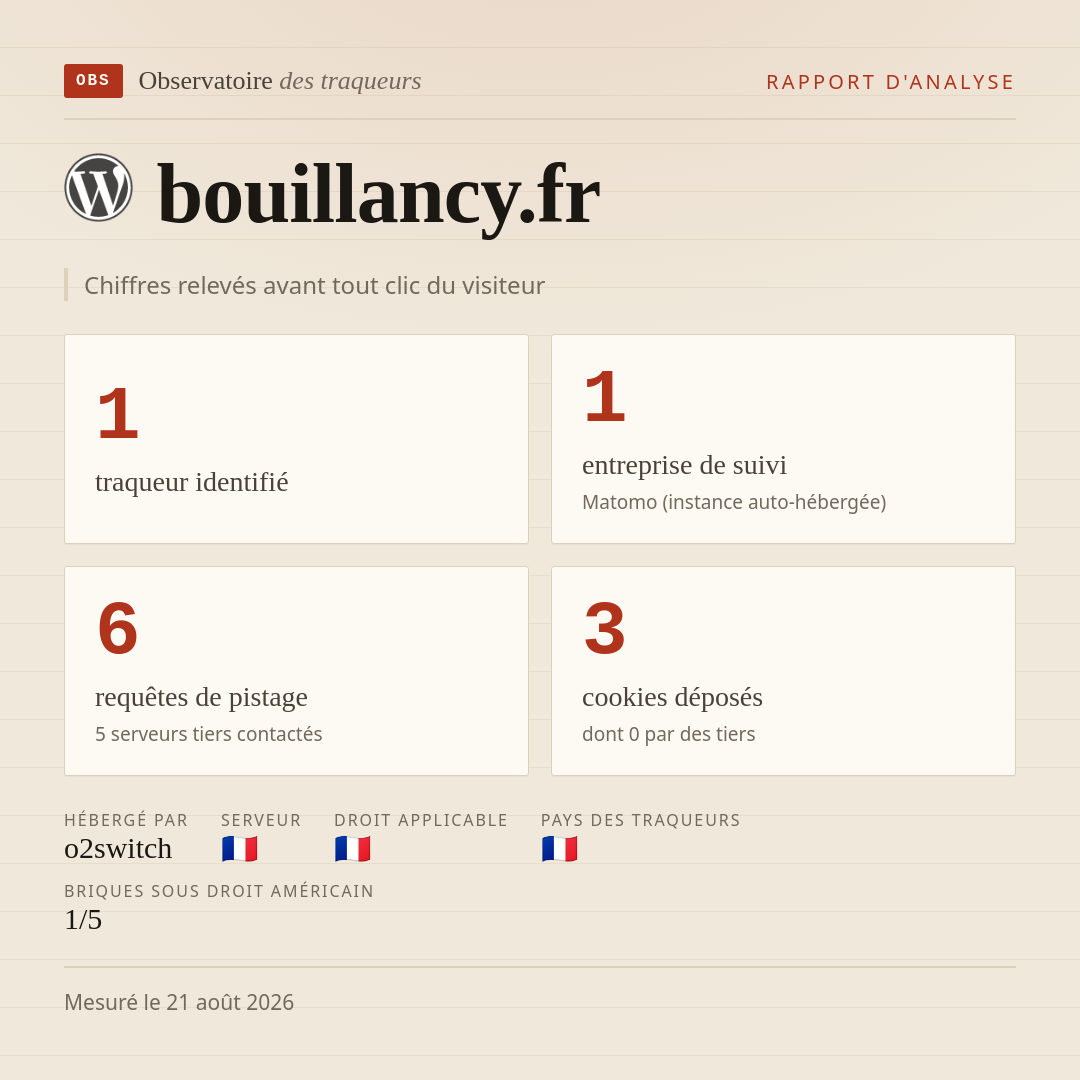 bouillancy.fr : 1 traqueur identifié, 1 entreprise de suivi, 6 requêtes de pistage. Chiffres relevés avant tout clic du visiteur.