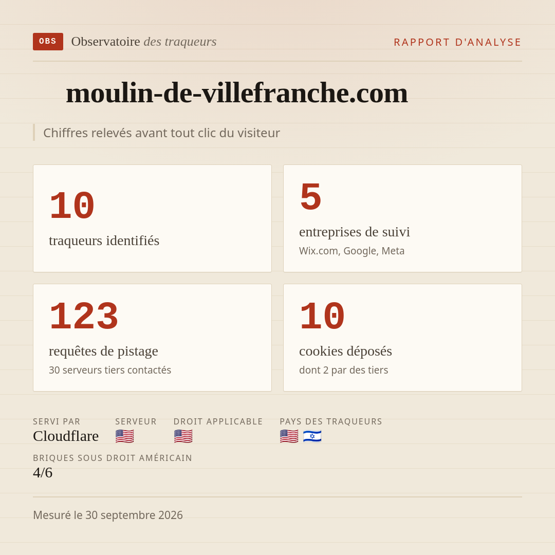 moulin-de-villefranche.com : 10 traqueurs identifiés, 5 entreprises de suivi, 123 requêtes de pistage. Chiffres relevés avant tout clic du visiteur.