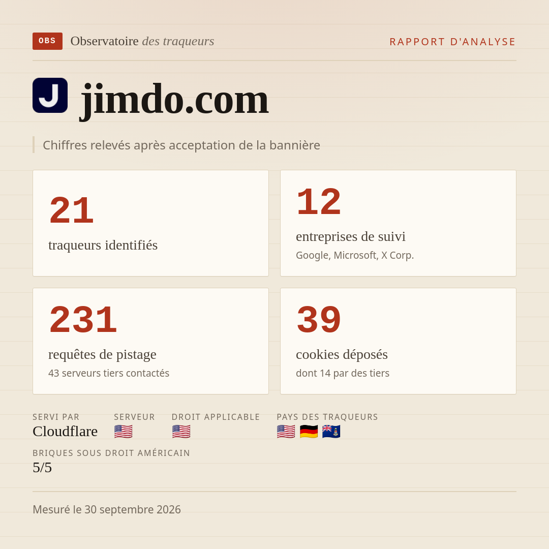 jimdo.com : 21 traqueurs identifiés, 12 entreprises de suivi, 231 requêtes de pistage. Chiffres relevés après acceptation de la bannière.