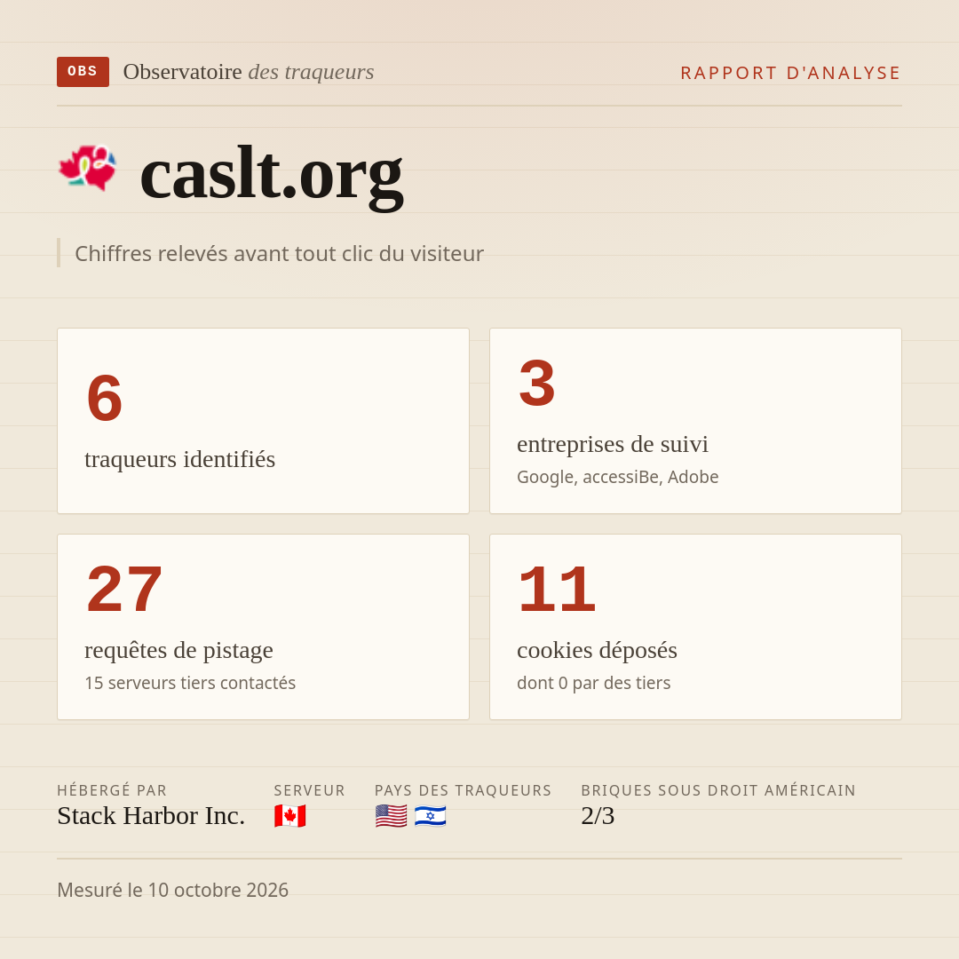 caslt.org : 6 traqueurs identifiés, 3 entreprises de suivi, 27 requêtes de pistage. Chiffres relevés avant tout clic du visiteur.