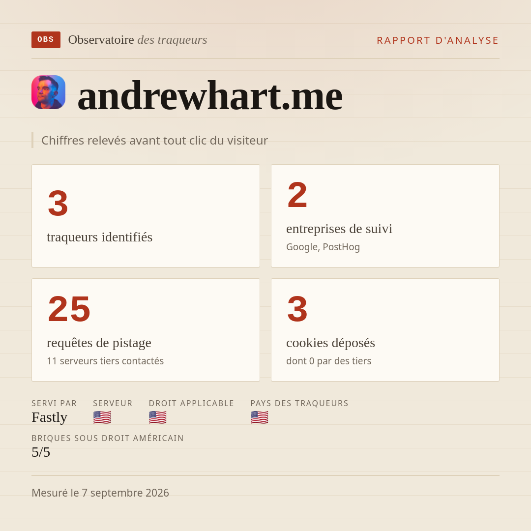 andrewhart.me : 3 traqueurs identifiés, 2 entreprises de suivi, 25 requêtes de pistage. Chiffres relevés avant tout clic du visiteur.