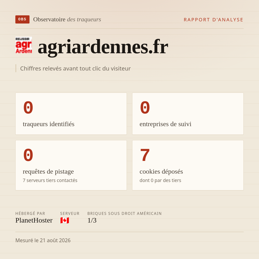 agriardennes.fr : 0 traqueurs identifiés, 0 entreprises de suivi, 0 requêtes de pistage. Chiffres relevés avant tout clic du visiteur.