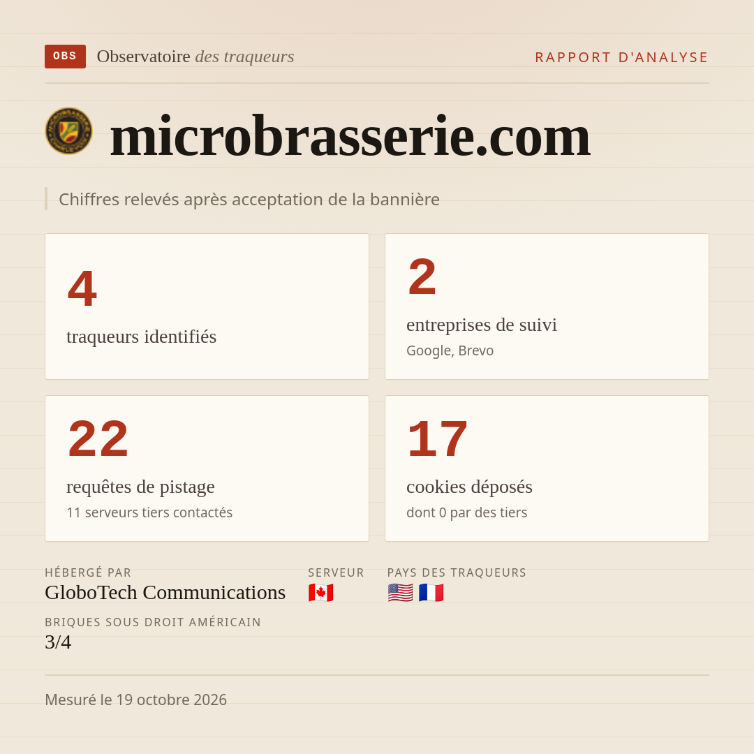 microbrasserie.com : 4 traqueurs identifiés, 2 entreprises de suivi, 22 requêtes de pistage. Chiffres relevés après acceptation de la bannière.