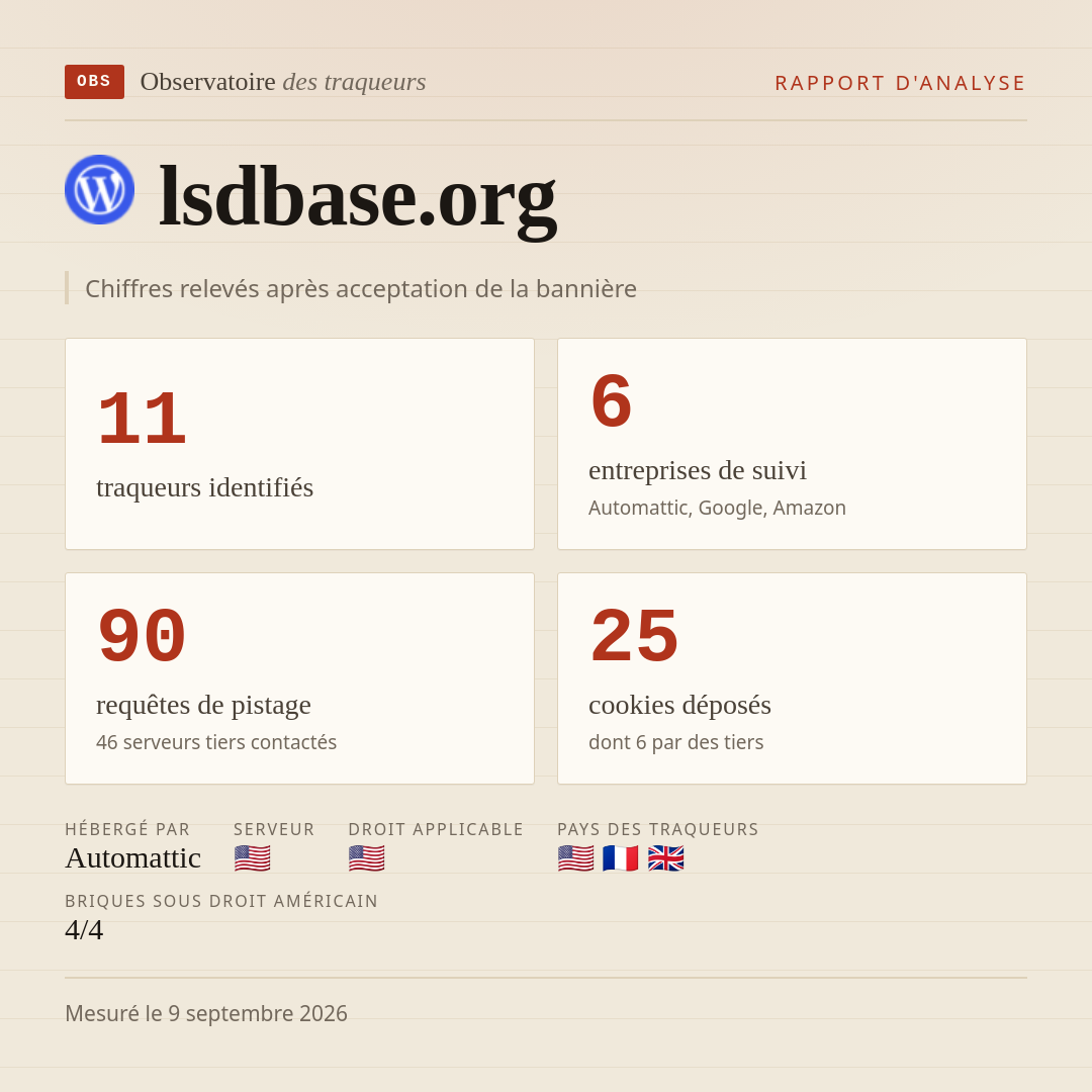lsdbase.org : 11 traqueurs identifiés, 6 entreprises de suivi, 90 requêtes de pistage. Chiffres relevés après acceptation de la bannière.