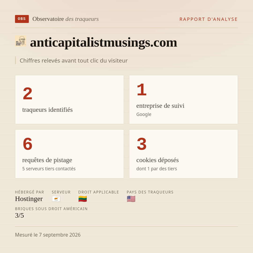 anticapitalistmusings.com : 2 traqueurs identifiés, 1 entreprise de suivi, 6 requêtes de pistage. Chiffres relevés avant tout clic du visiteur.