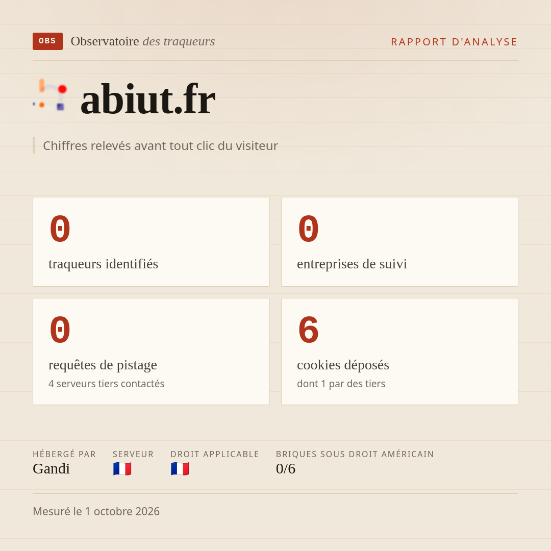 abiut.fr : 0 traqueurs identifiés, 0 entreprises de suivi, 0 requêtes de pistage. Chiffres relevés avant tout clic du visiteur.