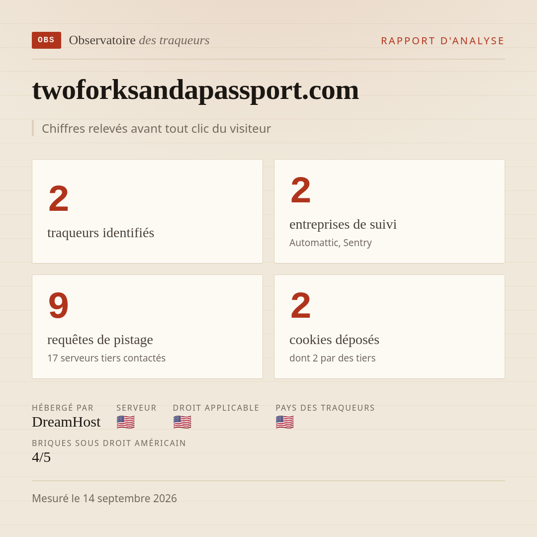 twoforksandapassport.com : 2 traqueurs identifiés, 2 entreprises de suivi, 9 requêtes de pistage. Chiffres relevés avant tout clic du visiteur.