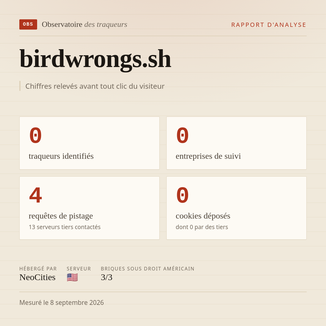 birdwrongs.sh : 0 traqueurs identifiés, 0 entreprises de suivi, 4 requêtes de pistage. Chiffres relevés avant tout clic du visiteur.