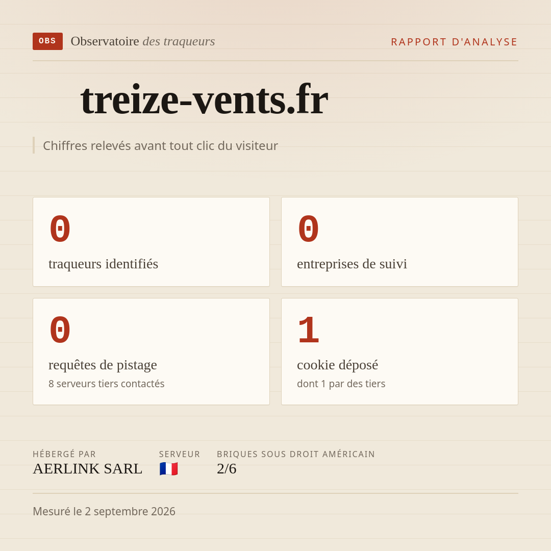 treize-vents.fr : 0 traqueurs identifiés, 0 entreprises de suivi, 0 requêtes de pistage. Chiffres relevés avant tout clic du visiteur.