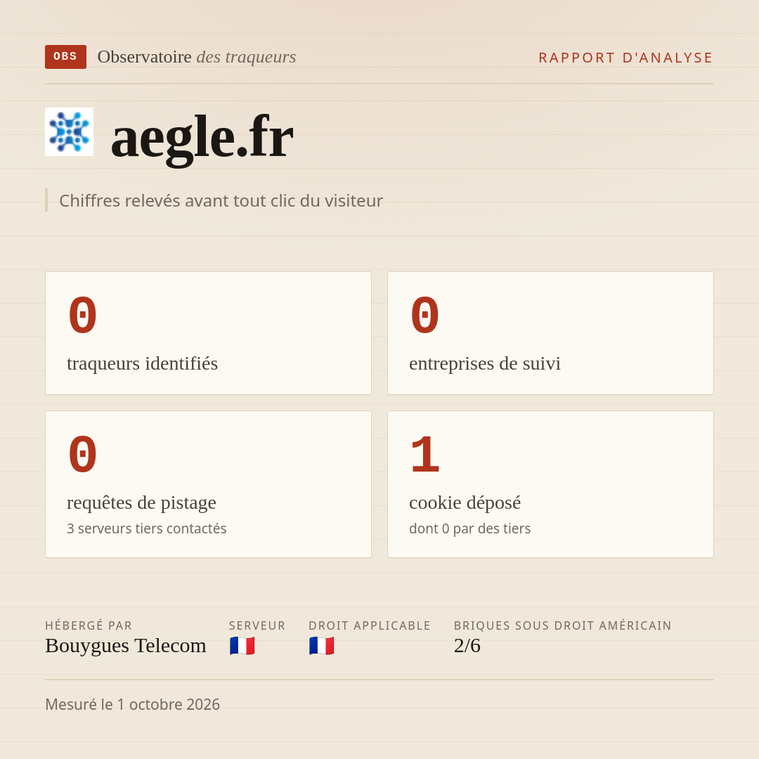aegle.fr : 0 traqueurs identifiés, 0 entreprises de suivi, 0 requêtes de pistage. Chiffres relevés avant tout clic du visiteur.