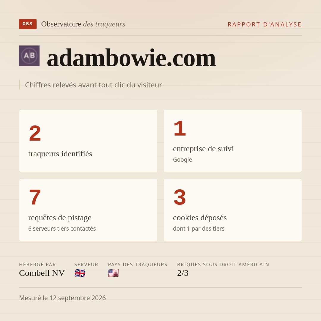 adambowie.com : 2 traqueurs identifiés, 1 entreprise de suivi, 7 requêtes de pistage. Chiffres relevés avant tout clic du visiteur.