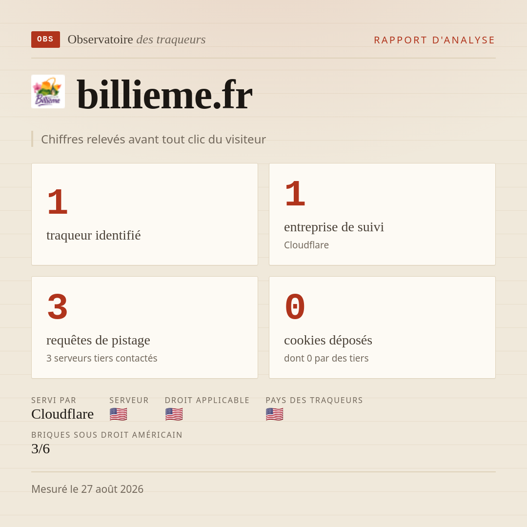 billieme.fr : 1 traqueur identifié, 1 entreprise de suivi, 3 requêtes de pistage. Chiffres relevés avant tout clic du visiteur.