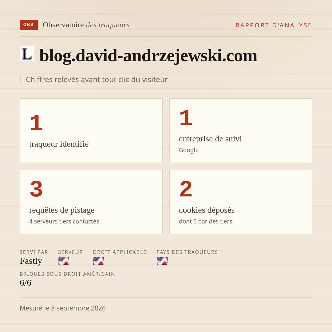 blog.david-andrzejewski.com : 1 traqueur identifié, 1 entreprise de suivi, 3 requêtes de pistage. Chiffres relevés avant tout clic du visiteur.