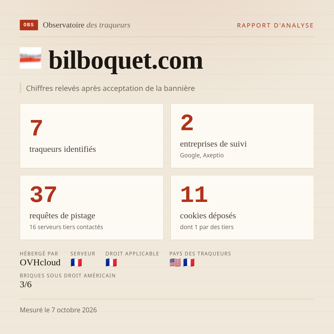 bilboquet.com : 7 traqueurs identifiés, 2 entreprises de suivi, 37 requêtes de pistage. Chiffres relevés après acceptation de la bannière.