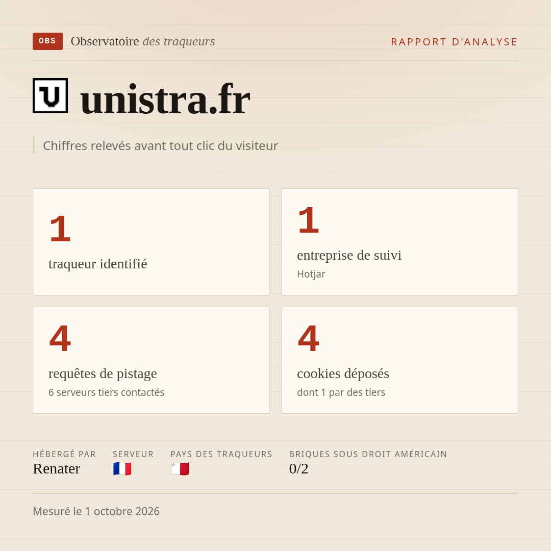 unistra.fr : 1 traqueur identifié, 1 entreprise de suivi, 4 requêtes de pistage. Chiffres relevés avant tout clic du visiteur.