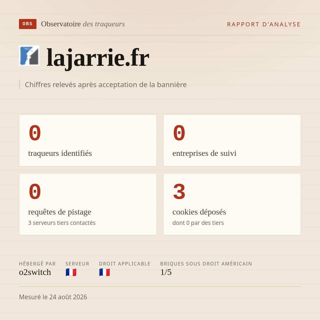 lajarrie.fr : 0 traqueurs identifiés, 0 entreprises de suivi, 0 requêtes de pistage. Chiffres relevés après acceptation de la bannière.