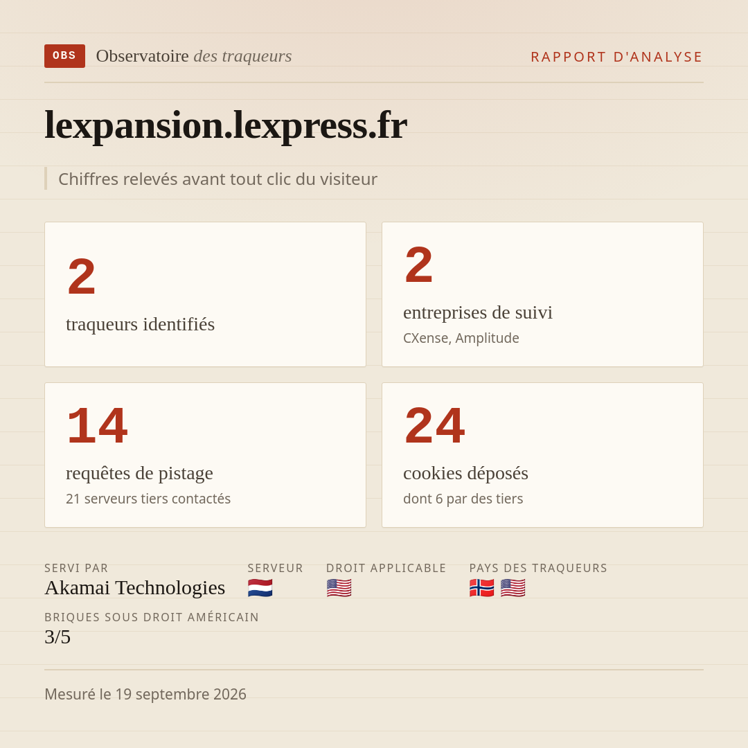 lexpansion.lexpress.fr : 2 traqueurs identifiés, 2 entreprises de suivi, 14 requêtes de pistage. Chiffres relevés avant tout clic du visiteur.
