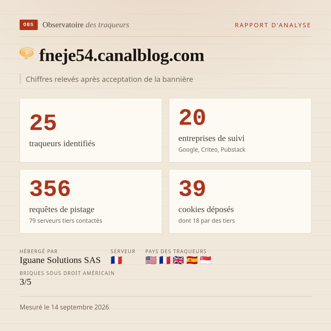 fneje54.canalblog.com : 25 traqueurs identifiés, 20 entreprises de suivi, 356 requêtes de pistage. Chiffres relevés après acceptation de la bannière.
