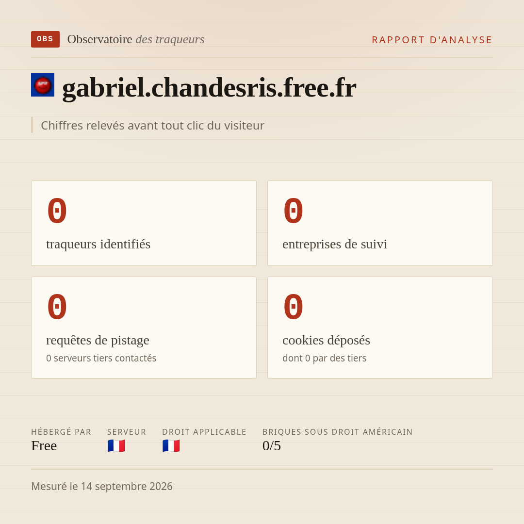gabriel.chandesris.free.fr : 0 traqueurs identifiés, 0 entreprises de suivi, 0 requêtes de pistage. Chiffres relevés avant tout clic du visiteur.