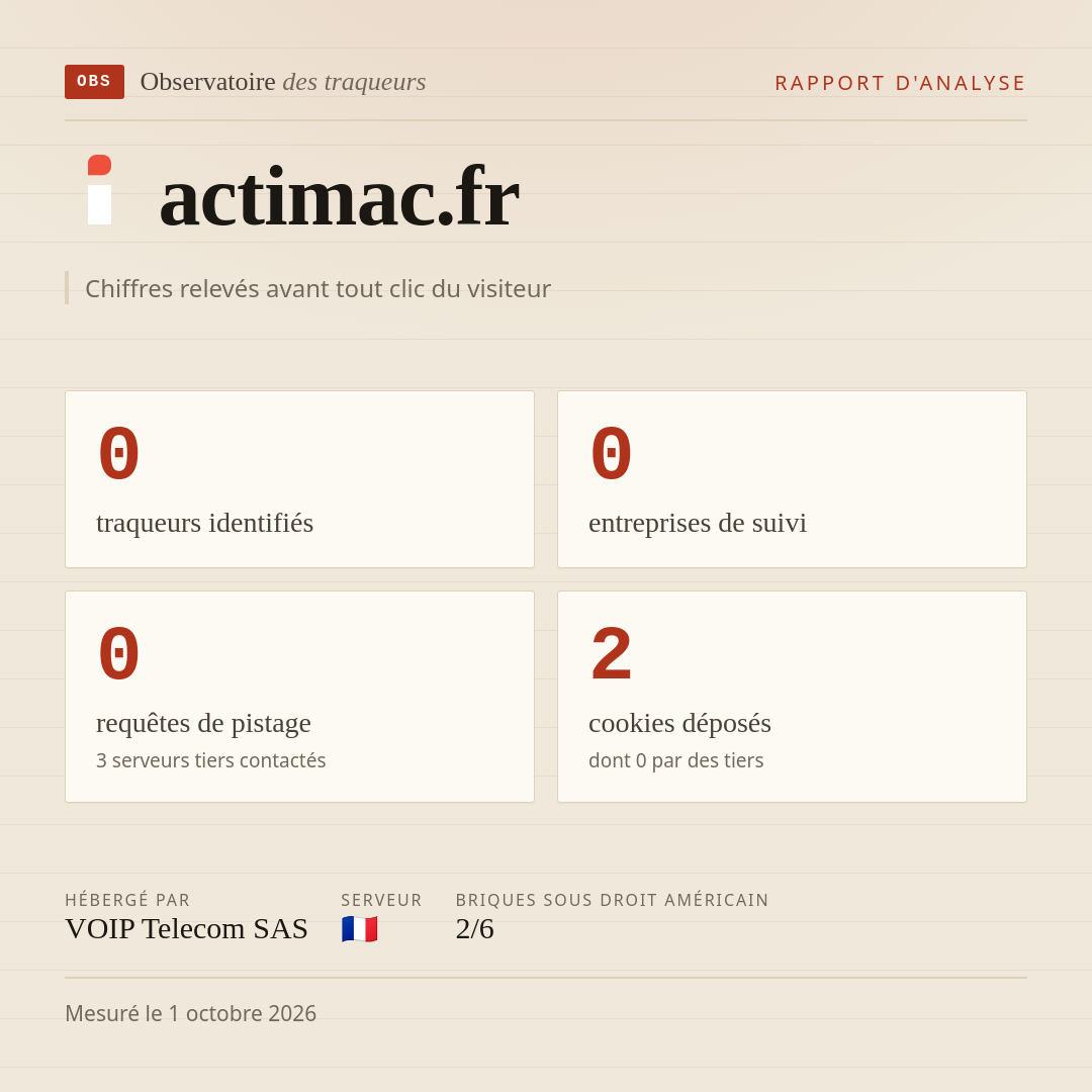 actimac.fr : 0 traqueurs identifiés, 0 entreprises de suivi, 0 requêtes de pistage. Chiffres relevés avant tout clic du visiteur.