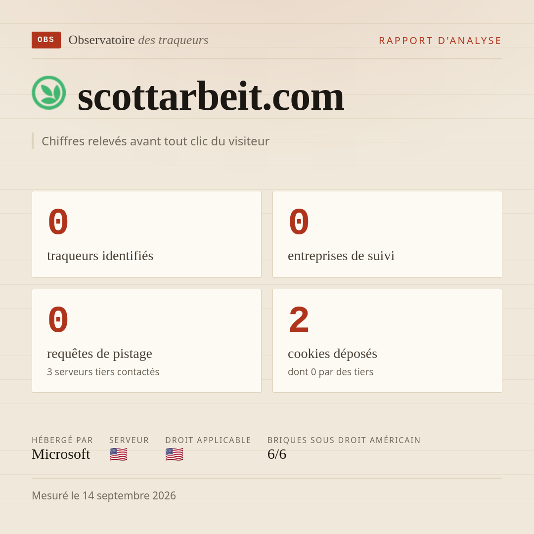 scottarbeit.com : 0 traqueurs identifiés, 0 entreprises de suivi, 0 requêtes de pistage. Chiffres relevés avant tout clic du visiteur.