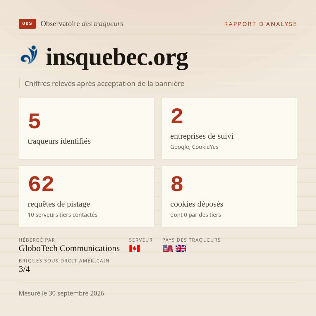 insquebec.org : 5 traqueurs identifiés, 2 entreprises de suivi, 62 requêtes de pistage. Chiffres relevés après acceptation de la bannière.