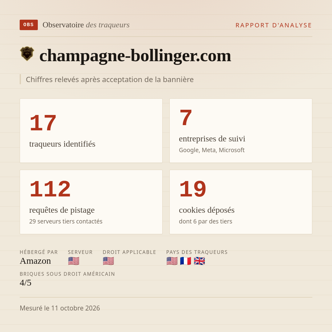 champagne-bollinger.com : 17 traqueurs identifiés, 7 entreprises de suivi, 112 requêtes de pistage. Chiffres relevés après acceptation de la bannière.