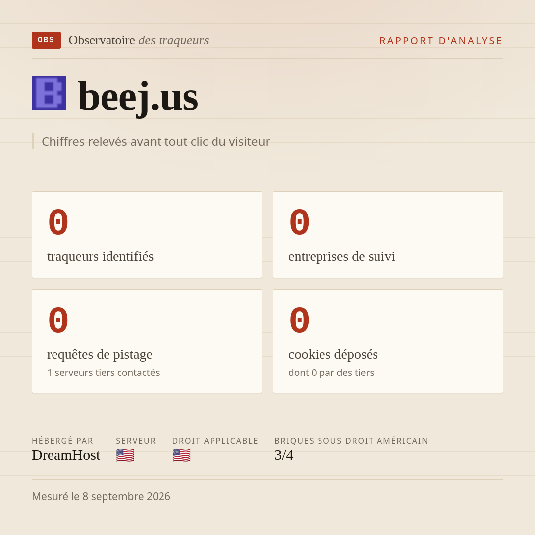 beej.us : 0 traqueurs identifiés, 0 entreprises de suivi, 0 requêtes de pistage. Chiffres relevés avant tout clic du visiteur.