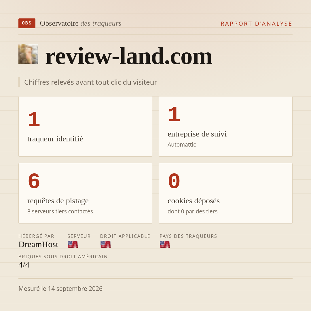 review-land.com : 1 traqueur identifié, 1 entreprise de suivi, 6 requêtes de pistage. Chiffres relevés avant tout clic du visiteur.