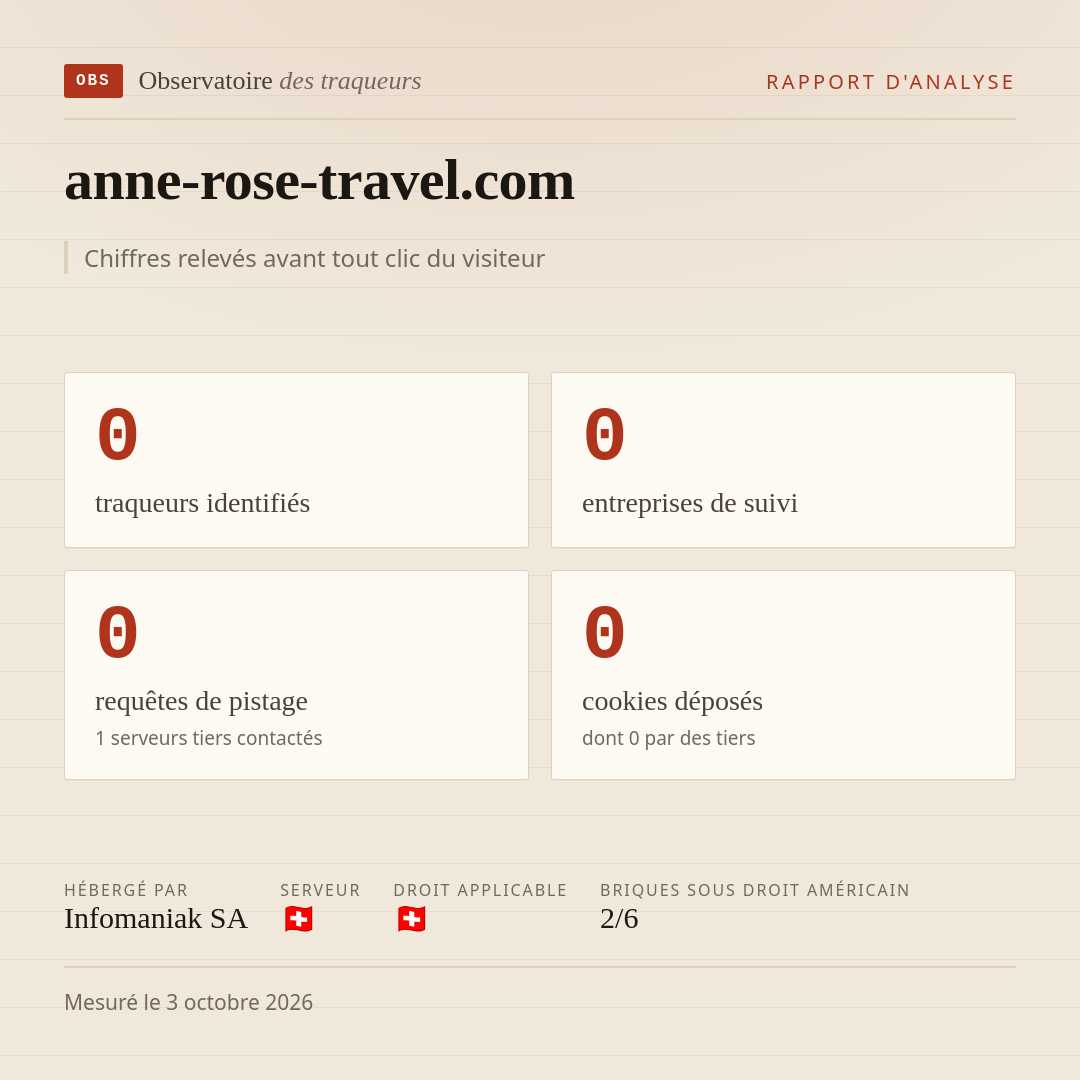 anne-rose-travel.com : 0 traqueurs identifiés, 0 entreprises de suivi, 0 requêtes de pistage. Chiffres relevés avant tout clic du visiteur.