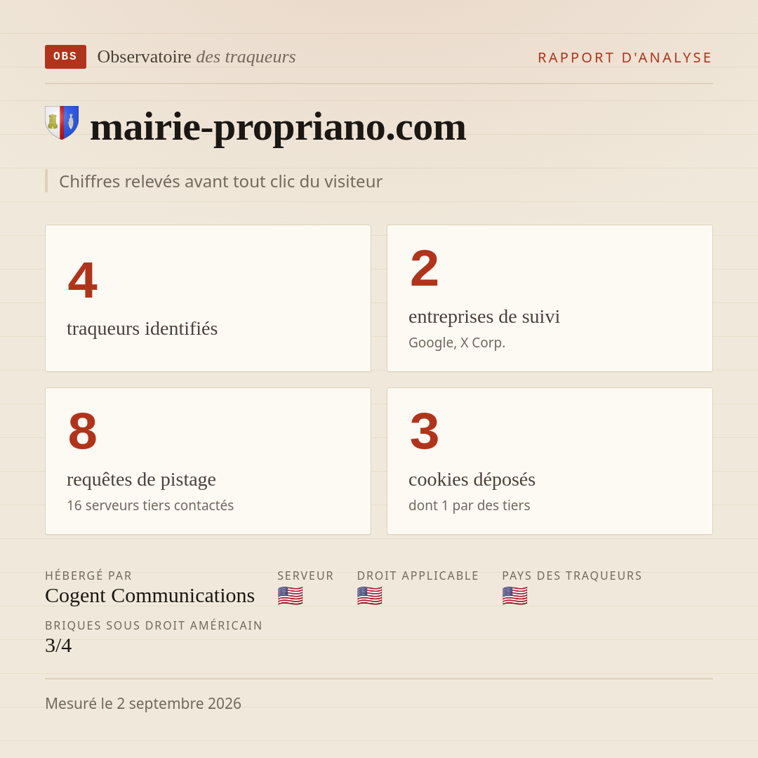mairie-propriano.com : 4 traqueurs identifiés, 2 entreprises de suivi, 8 requêtes de pistage. Chiffres relevés avant tout clic du visiteur.