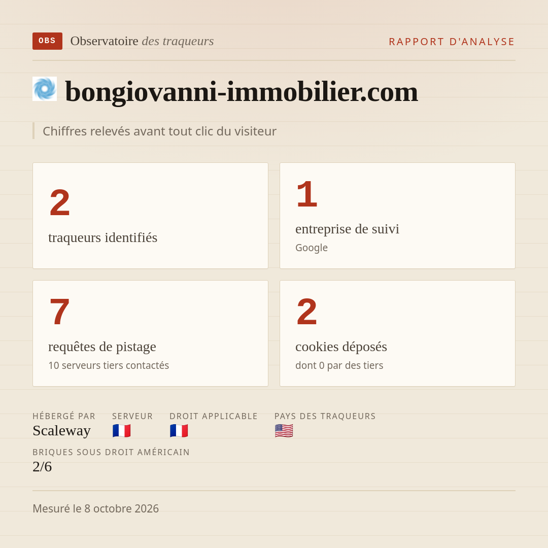 bongiovanni-immobilier.com : 2 traqueurs identifiés, 1 entreprise de suivi, 7 requêtes de pistage. Chiffres relevés avant tout clic du visiteur.