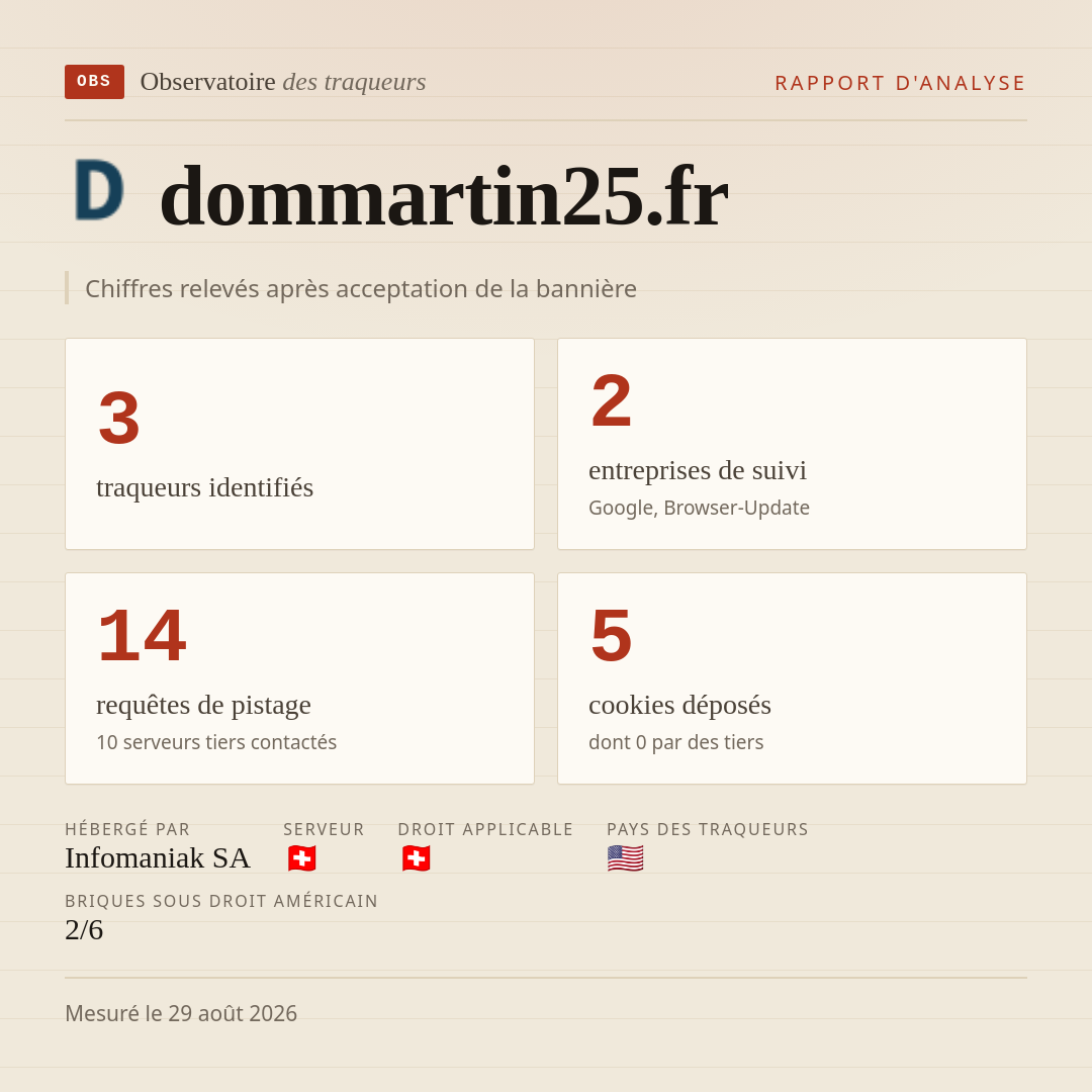 dommartin25.fr : 3 traqueurs identifiés, 2 entreprises de suivi, 14 requêtes de pistage. Chiffres relevés après acceptation de la bannière.