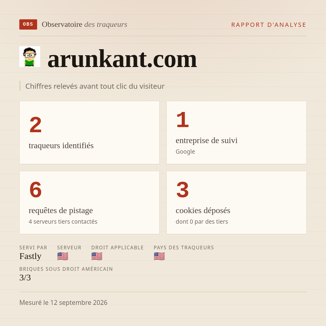 arunkant.com : 2 traqueurs identifiés, 1 entreprise de suivi, 6 requêtes de pistage. Chiffres relevés avant tout clic du visiteur.