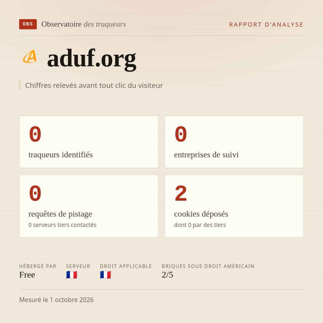 aduf.org : 0 traqueurs identifiés, 0 entreprises de suivi, 0 requêtes de pistage. Chiffres relevés avant tout clic du visiteur.