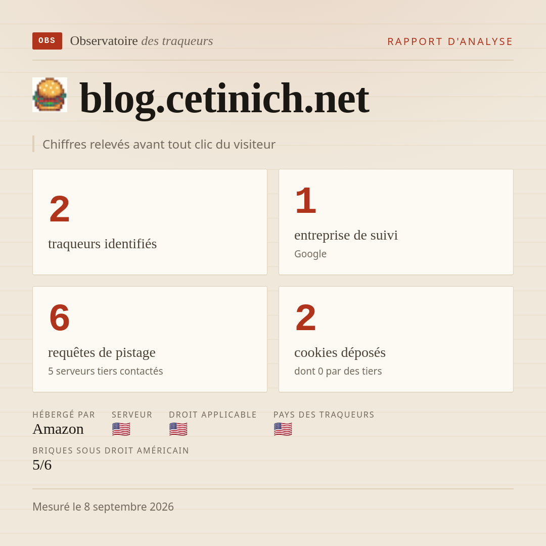 blog.cetinich.net : 2 traqueurs identifiés, 1 entreprise de suivi, 6 requêtes de pistage. Chiffres relevés avant tout clic du visiteur.
